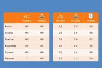 Perbandingan tabel antara VLC Media Player Portable dan pemutar media lainnya, menyoroti keunggulan VLC dalam hal portabilitas, dukungan format, dan harga.