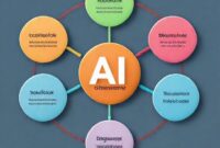 Diagram alur kerja AI Overviews, dimulai dari pertanyaan pengguna, kemudian panah ke