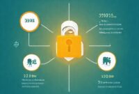 Grafik batang yang menunjukkan peningkatan risiko keamanan data terkait dengan integrasi chatbot LLM pihak ketiga.