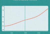 Grafik perbandingan fitur dan harga antara Feishu/Lark, Zoom, dan Slack.