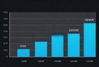 Grafik perbandingan kecepatan pengisian daya antara 15W, 30W, 65W, dan 120W (Honor Magic 8 Ultra).