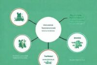 Grafik yang menunjukkan pertumbuhan eksponensial Komdigi dalam hal pendapatan, pengguna, dan pangsa pasar.