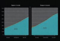 Perbandingan grafik performa antara Snapdragon 8 Gen 5 dengan chipset generasi sebelumnya.